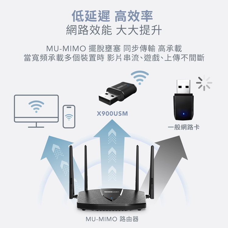 X900USM AX900 Wi-Fi 6 USB迷你無線網卡｜TOTOLINK 台灣