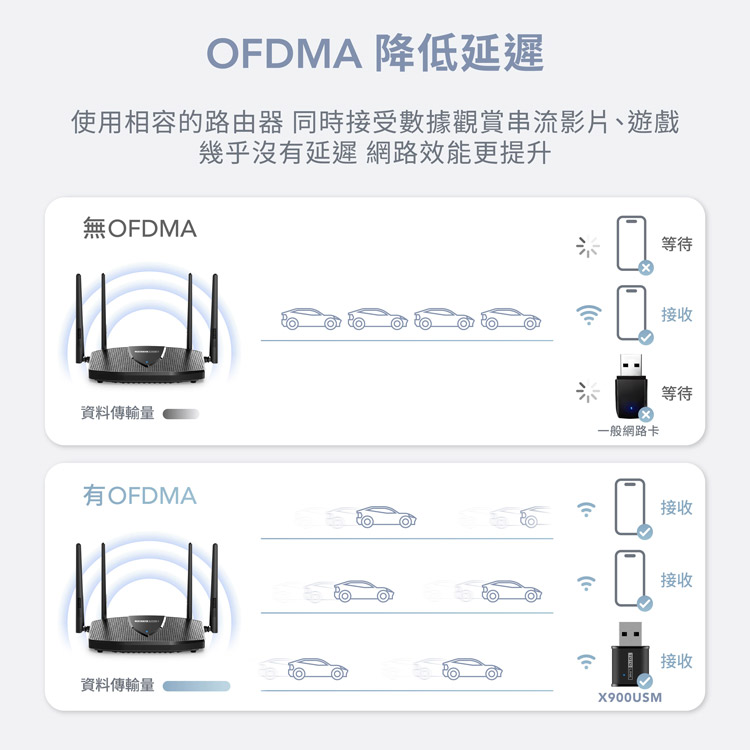 X900USM AX900 Wi-Fi 6 USB迷你無線網卡｜TOTOLINK 台灣